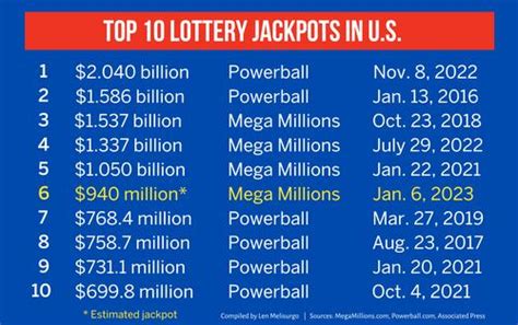 mega millions best numbers to pick 2023|These Are The Luckiest Mega Millions Numbers Of 2023 So Far.